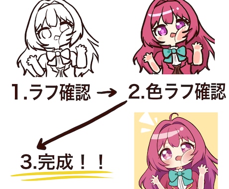 商用利用OK！アニメ塗りのミニキャラ描きます VTuberや配信者さんにおすすめ！！✨️ イメージ2