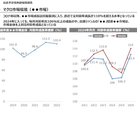 創業融資調達・事業成功につながる市場調査致します リアルビジネスの創業融資・起業に必要な市場環境調査 イメージ2