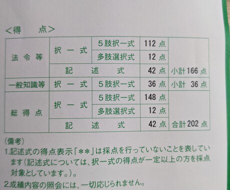 行政書士試験の家庭教師をします 高得点が取れるような学習法　民法を強くする学習法 イメージ1