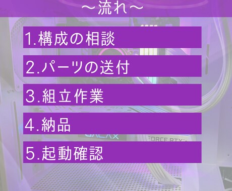 込々プラン！パーツ選定〜自作PC組立代行承ります 初心者でも安心！理想のオーダーメイドPCを送料込みで制作！ イメージ2