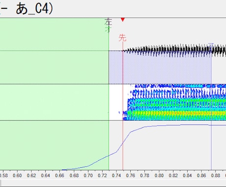 UTAU連続音・CVVC音源の原音設定します 周波数表作成、発音、歌唱のチェックまで丁寧に行います！ イメージ1