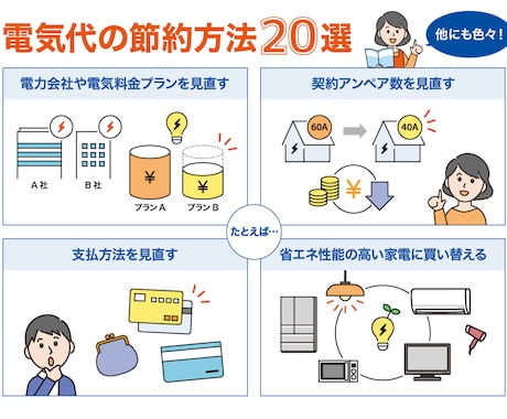 家庭の電気代の削減をします 電気代の高騰に伴い適切なプランの見直し！ご相談承ります！ イメージ2