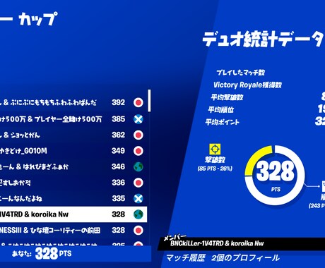 プレーみてアドバイスしたり、一緒にプレーします 大会で上位取りたい人や上手くなりたい人是非来てください イメージ1
