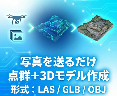 空撮写真を合成して3Dに加工します 空撮写真から3Dモデルを作成。Web閲覧など様々な納品対応可 イメージ1