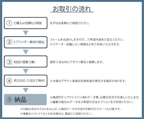 シンプルで伝わる名刺をデザインします 名刺1枚から、あなたの印象が変わります。 イメージ2