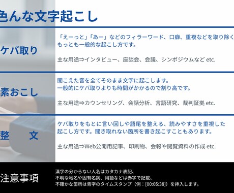 面倒な文字起こし、まるっとお引き受けします 用途で選べるおこし方！送るだけでスピーディーに納品します イメージ2