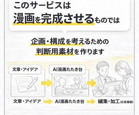 完成品ではないAI漫画たたき台制作します 編集・加工前提。企画や構成を考えるための素材提供 イメージ2