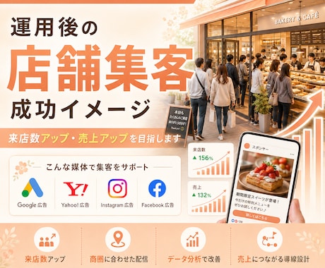 Instagram広告で店舗認知UP来店促進します 初回限定割引！月額3万円で実績豊富な広告運用サポート イメージ1