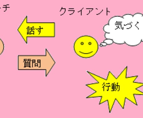 強みを見つけあなたに合ったキャリア進路を提案します 3ヶ月以上転職に踏み切れない人向けキャリア改善コーチング イメージ2
