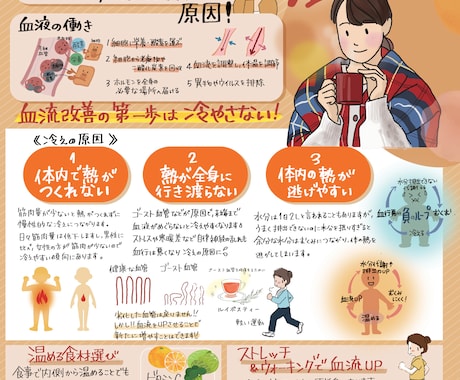 手描きのオリジナルポスターで商品の魅力伝えます 商品の補足説明にピッタリ！うまく伝えきれないことはPOPで！ イメージ2