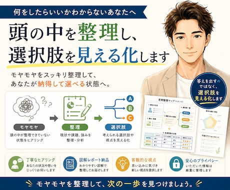 頭の中を整理し、選択肢を見える化します あなた専用の思考整理マップを作成します。 イメージ1