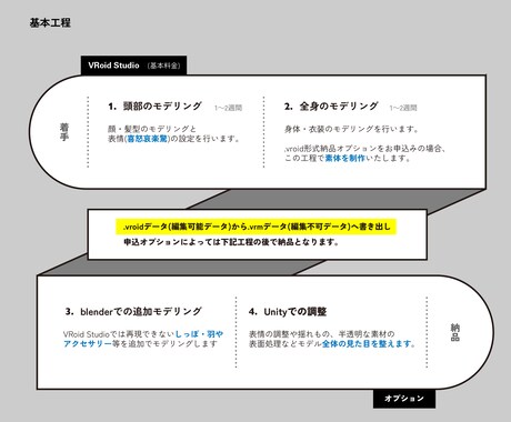 コンテスト入選実績あり！VRoidモデルを作ります 小物の3Dモデリングでクオリティアップも可能！ イメージ2