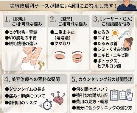 美容・整形の不安や悩み★現役美容Nsがお答えします 特定の勧誘なし！美容Nsが客観的＆本音で疑問にお答えします★ イメージ2
