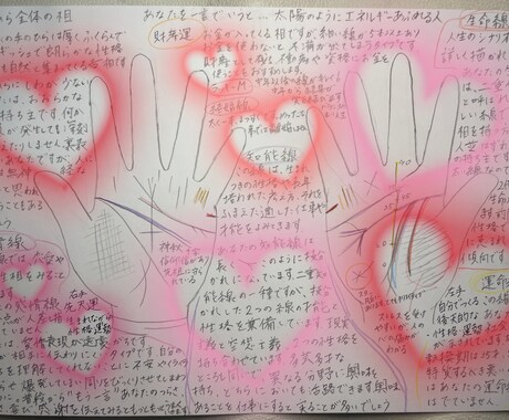 今現状が不安なあなた！手相占い鑑定致します 恋愛、婚期、手のひらに現れるあなたの地図を読み解きます イメージ2