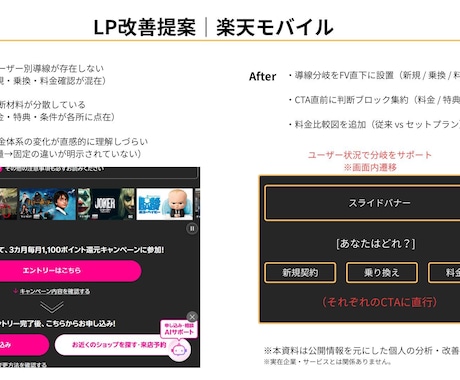 LPの改善点を3つに絞って提案します 構造と導線を整理し、分かりやすく整えます イメージ1