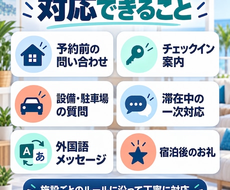 民泊の宿泊者メッセージ対応を代行します 3施設の運営経験を活かし予約前から丁寧に対応 イメージ2