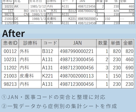 医療データを見やすく整形します 毎月の医療データ作業を効率化し負担を軽減します イメージ2
