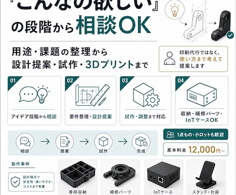 写真・寸法から専用パーツを設計・3Dプリントします イメージ1