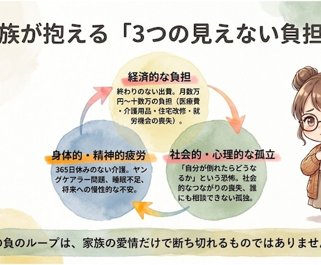 障害年金の手続きをプロが優しく相談・サポートします 手続きをしたいけど、申請書類の書き方・準備に困っている人向け イメージ2