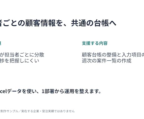 営業資料を伝わる構成とデザインに整えます 先着3件・5枚5千円／構成・文章も整理してパワポ納品 イメージ1
