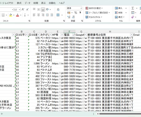 東京都２３区の飲食店リストデータ提供します リスト化されたデータ活用で仕事や趣味の幅を広げましょう イメージ1