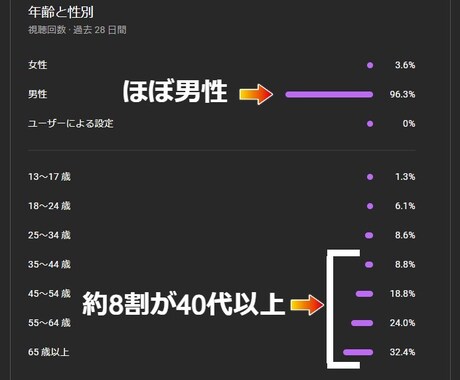登録者10万人のYouTubeで広告宣伝します 【企業向け】ターゲットは金銭的に余裕のあるミドル～シニア層 イメージ2