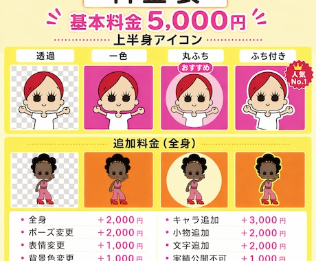 SNS・ブログに映える♡ちびキャラアイコン描きます 写真やイメージからあなただけのオリジナルアイコンを作成します イメージ2