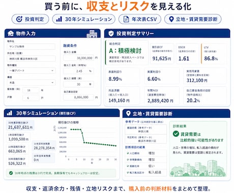 収益不動産 購入前リスク診断ツールを納品します 収益不動産の収支・立地リスクを見える化します！ イメージ1
