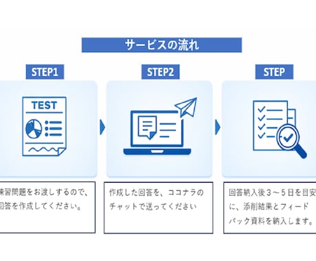 オリジナル問題でインバスケット試験の回答指導します 社内講師経験を活かしたインバスケット試験の添削指導サービス イメージ2