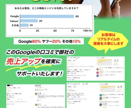 全ての方に必要とされるマーケティングを行います 集客に絶対的に必要なサービス！結果にコミット！ イメージ2
