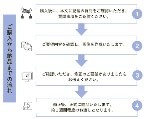 LINE公式アカウントリッチメニューを制作します 集客につながるデザインを提供します！ イメージ2