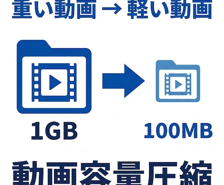 動画容量を圧縮して軽い動画に変換します 重い動画を共有しやすいサイズに調整 イメージ1