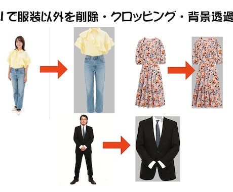 EC販売用 服装以外を削除・切り抜き・背景透過ます AIで服装以外を削除し・クロッピング・背景透過処理 イメージ1