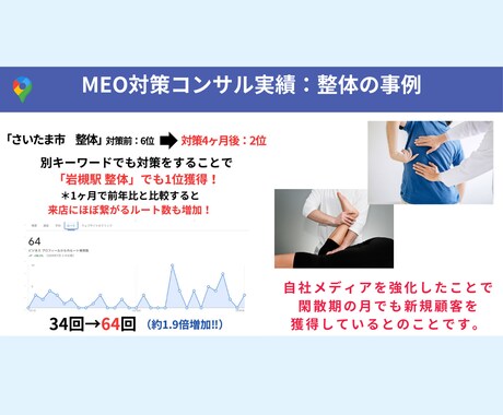 1ヶ月間、MEO対策に上位表示対策をします Googleビジネスプロフィール最適化で店舗の売上UP！ イメージ2