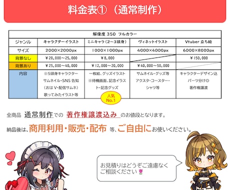 著作権譲渡込み◎可愛いキャラクターお描きします 可愛いキャラを、SNSや配信で安心してお使いいただけます。 イメージ2