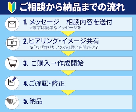 商品画像制作いたします 誰に、どんな目的で届けたいかを大切にします イメージ2