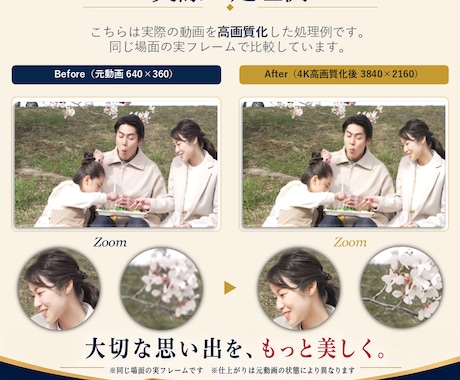 古い・低画質動画をAIで最大4Kへ高画質化します ホームビデオ・スマホ動画を自然で見やすく整えます イメージ2