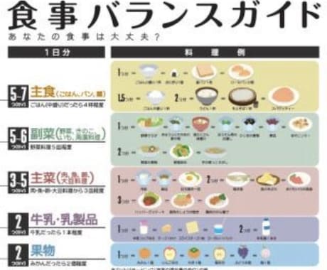 管理栄養士よる食事相談や生活改善を行っています 海外在住経験あり、2児の母として多岐に渡って相談にのります。 イメージ2
