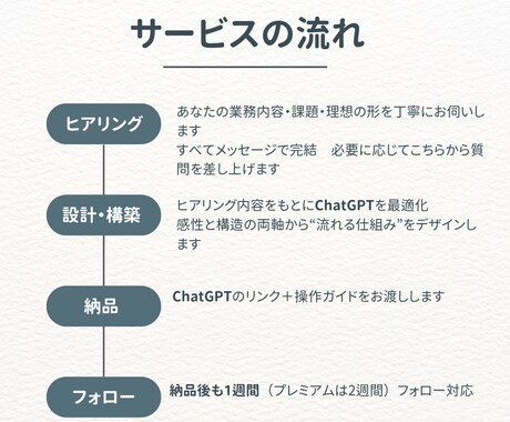 ChatGPT構築プラン｜あなた専用AI設計します あなたの言葉で動く“AI相棒”をつくります。 イメージ2