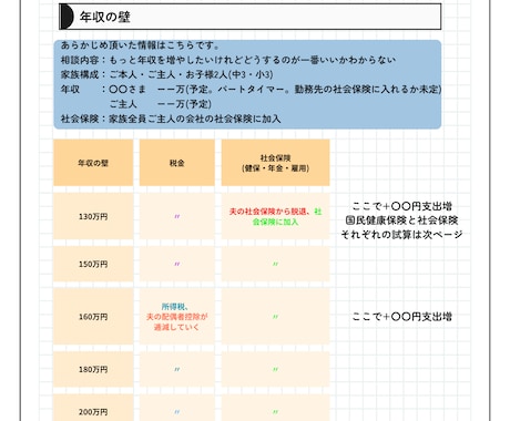 2026年税制改正対応！年収の壁テキスト納品します 詳しい説明を聞いても結局？？になりそうな忙しいあなたに イメージ2