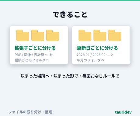 ファイルを失わずに振り分け・整理します 上書きせず・失わず・いつでも元に戻せる形で整理します イメージ2