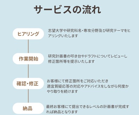 経済・経営・商学領域の研究計画書添削します 国立大学大学院修士号取得者が、研究計画書を添削いたします。 イメージ2
