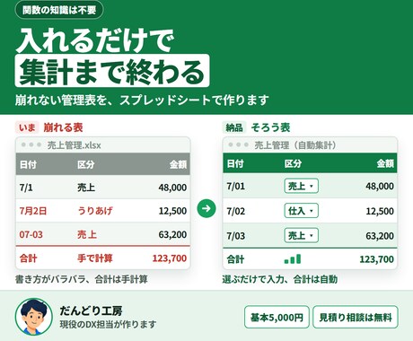 スプレッドシートの管理表を作ります 売上管理・在庫管理・シフト表、関数で自動集計まで イメージ1