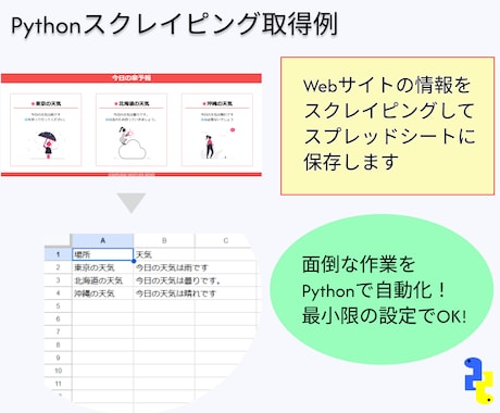 堅牢なWebスクレイピングツールを開発します DX推進を支援｜スプレッドシートや各種出力にも柔軟対応 イメージ2
