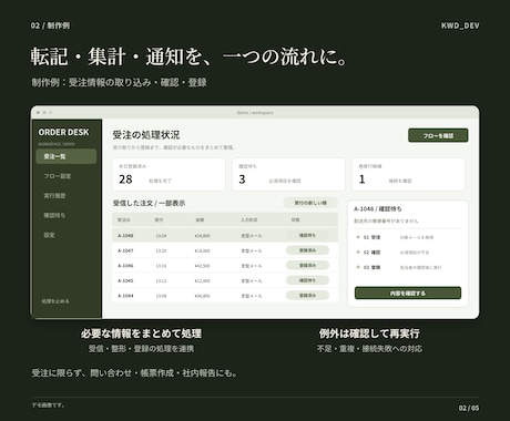 業務効率化・自動化システム開発を承ります AI活用からツール連携まで、今のお仕事に合った仕組みをご提案 イメージ2