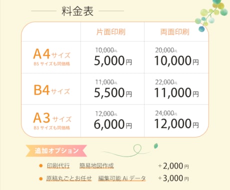 ３名様限定！情報整理した伝わるチラシを制作します イベント・告知・集客用など、初めてでも安心してお任せください イメージ2