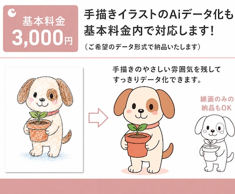 画像からAiデータをお作りします 高品質なAIデータを作成します イメージ2