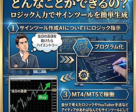 サインツールを量産するAIシステムを提供します 今日から副業 | 初心者向け｜コンテンツ販売 | スキル獲得 イメージ2