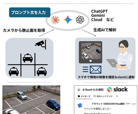 駐車場の空車確認をAI通知化します 1ヶ月で“使える通知”まで伴走（モニター2件限定） イメージ2