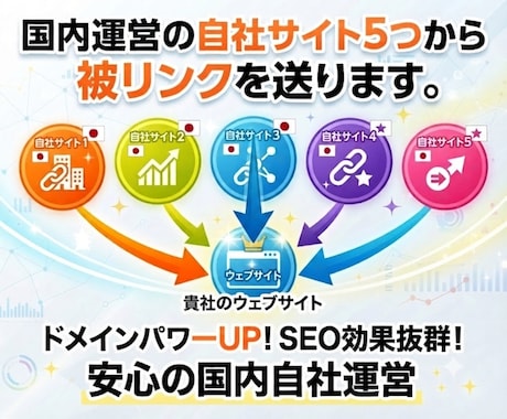 独自ドメインのサイト5つから被リンクを送ります ◎全てIP分散！5000文字の新規記事の中からの被リンク！ イメージ1